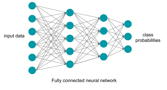 Artificial neural network
