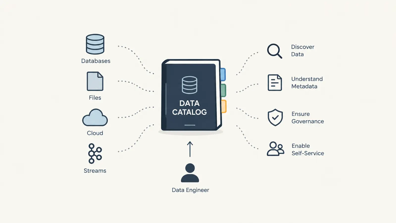 Data Catalog