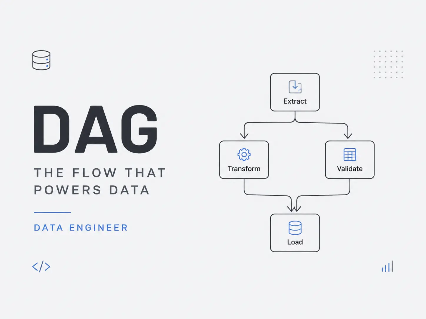 DAG
